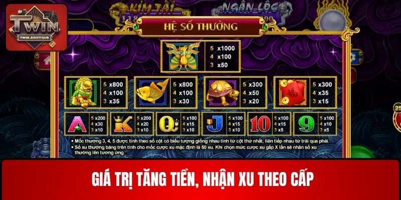 Giá trị tăng tiền, nhận xu theo cấp